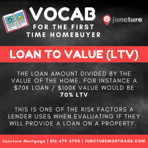 Mortgage Vocabulary Social Media Post (Set of 29 Different Designs) - Image 10