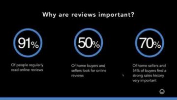 Webinar | How to Empower Agents to Boost Their Online Presence
